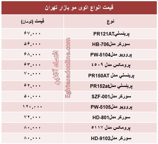 قیمت انواع اتوی مو +جدول