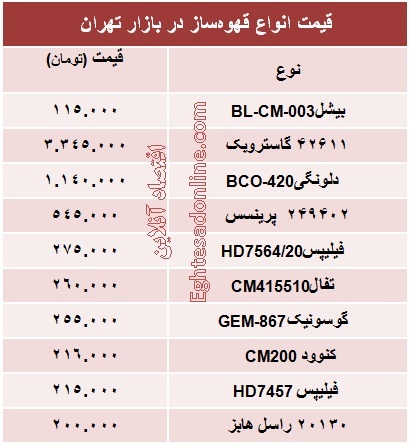 قیمت انواع قهوه‌ساز؟ +جدول