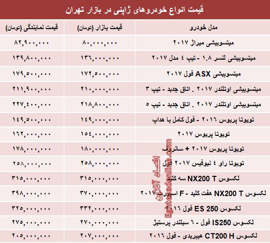 خودروهای ژاپنی در بازار تهران چند؟ +جدول