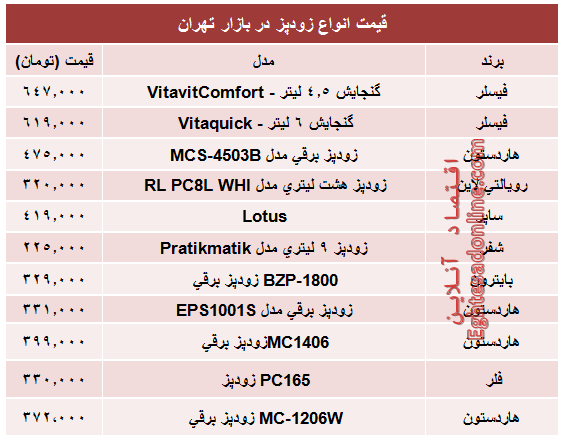 قیمت پرفروش‌ترین انواع زودپز در بازار؟ +جدول