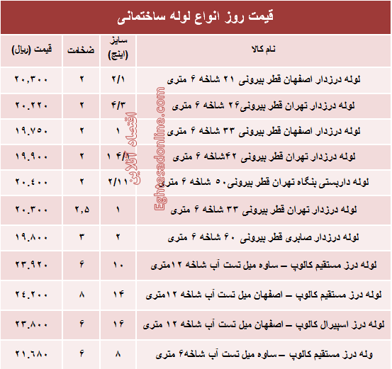 قیمت روز انواع لوله ساختمانی +جدول