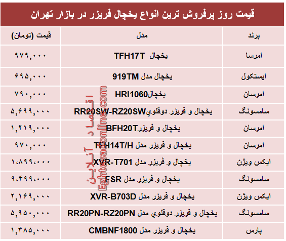 مظنه جدید‌ترین انواع یخچال‌‌ فریزر دربازار؟ +جدول