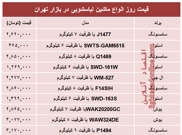 مظنه پرفروش‌ترین انواع ماشین لباسشویی +جدول