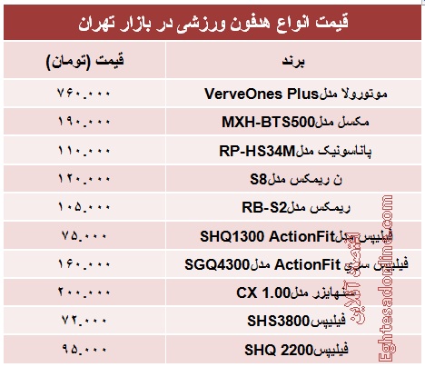 انواع هدفون ورزشی چند؟ +جدول