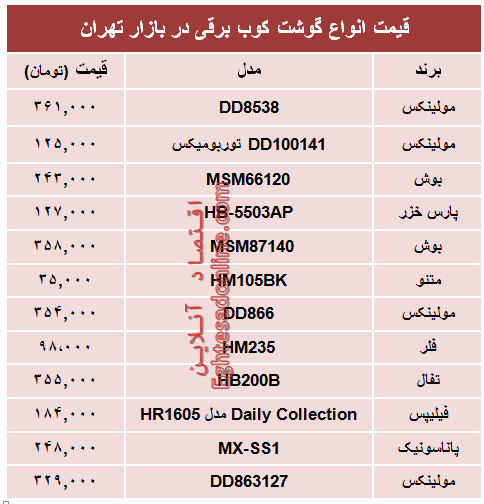 قیمت روز انواع گوشت‌کوب برقی در بازار؟ +جدول