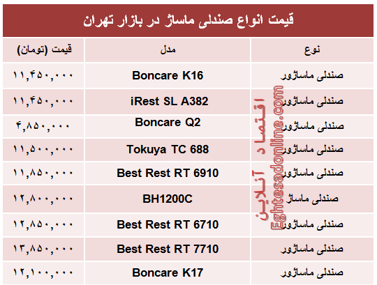 مظنه انواع صندلی ماساژ در بازار؟ +جدول