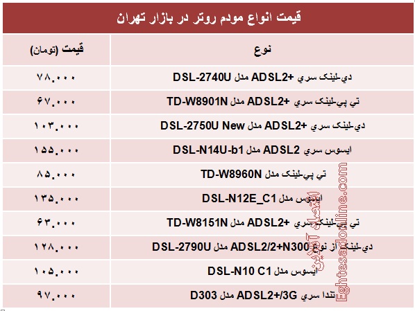 انواع  مودم روتر چند؟ +جدول