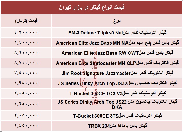 قیمت انواع گیتار؟ +جدول