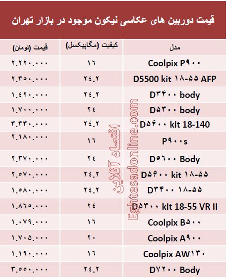 دوربین‌های عکاسی نیکون چند؟ +جدول