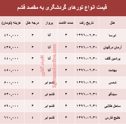 مظنه سفر به قشم در آخرین روزهای اردیبهشت +جدول