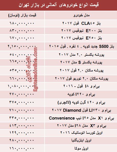 خودروهای آلمانی در بازار تهران چند؟ +جدول