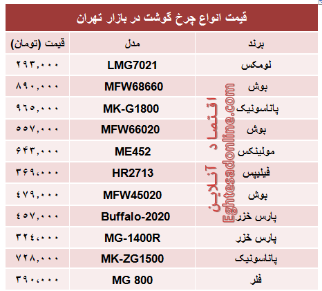 مظنه انواع چرخ گوشت در بازار؟ +جدول