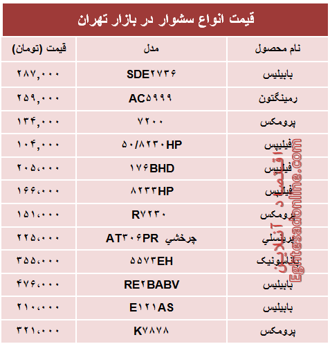 قیمت انواع سشوار در بازار چند؟ + جدول