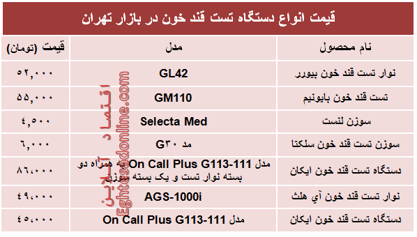 قیمت انواع‌ دستگاه تست قند خون در بازار؟ +جدول