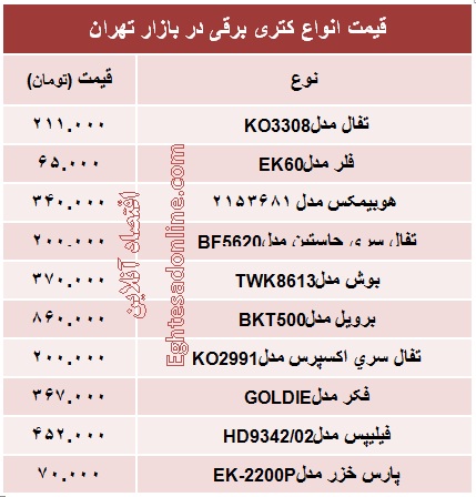 انواع کتری برقی چند؟ +جدول