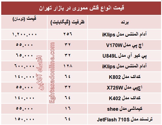 قیمت انواع فلش مموری؟ +جدول