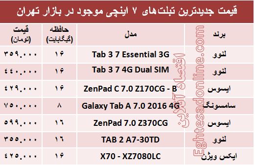 جدیدترین تبلت های ۷ اینچی چند؟ +مشخصات