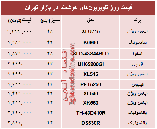 مظنه جدید‌ترین تلویزیون‌های هوشمند؟ +جدول