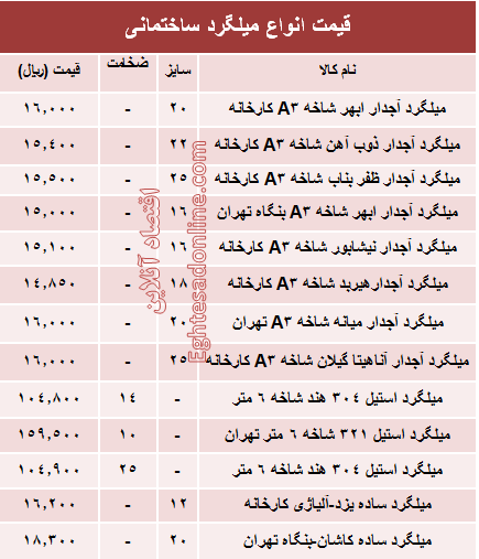 قیمت انواع میلگرد ساختمانی +جدول