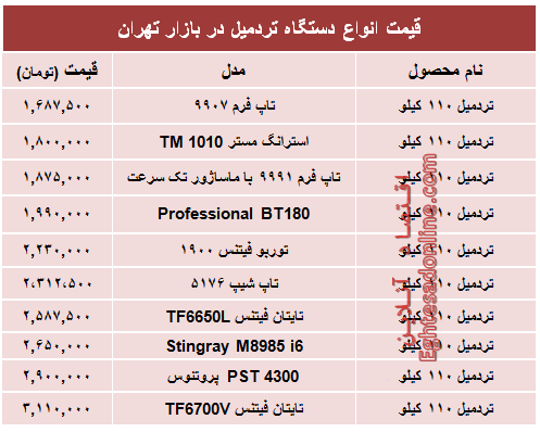 قیمت جدید انواع تردمیل در بازار +جدول