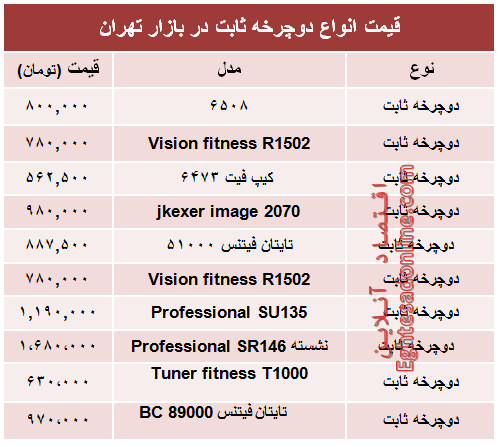 مظنه انواع دوچرخه ثابت در بازار +جدول