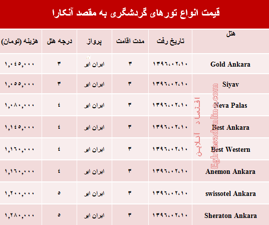 هزینه سفر به آنکارا در اردیبهشت ۹۶ +جدول