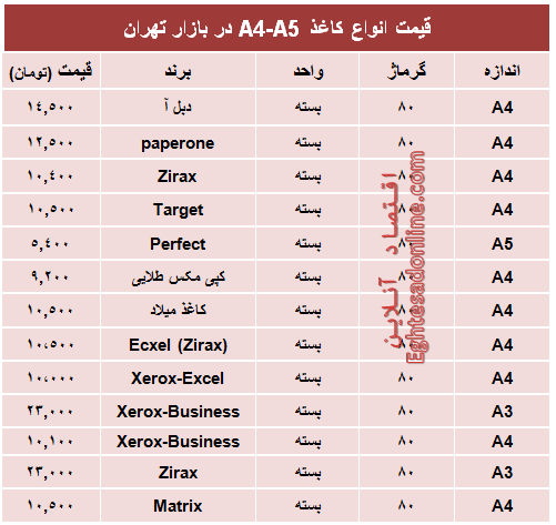 قیمت انواع کاغذهای A4-A5 +جدول