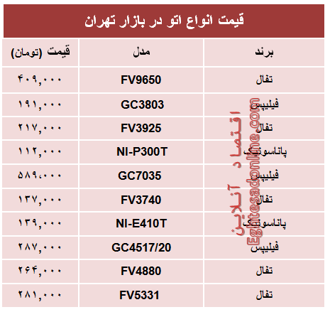 مظنه جدید‌ترین انواع اتو در بازار؟ +جدول