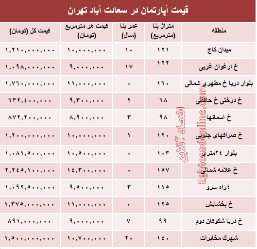 آپارتمان در سعادت آباد متری چند؟ +جدول