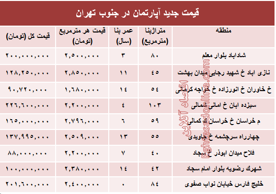 نرخ جدید آپارتمان در جنوب تهران؟ +جدول