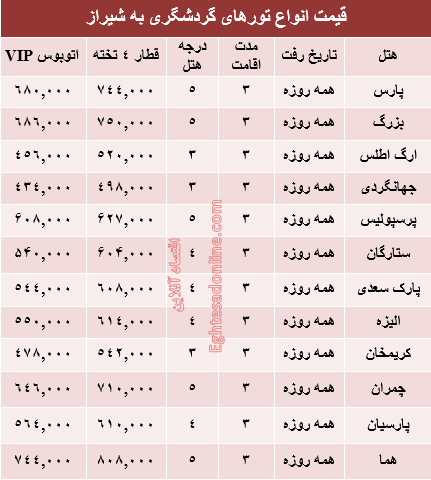 هزینه سفر زمینی به شیراز +جدول