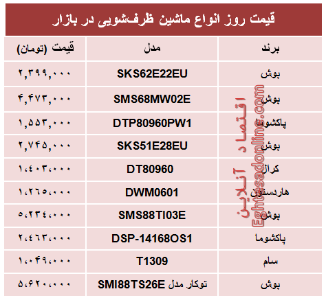 قیمت پرفروش‌ترین ماشین‌های ظرفشویی در بازار؟ +جدول