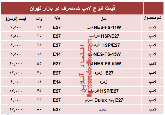 قیمت پرفروش‌ترین‌ لامپ‌های کم مصرف؟ +جدول