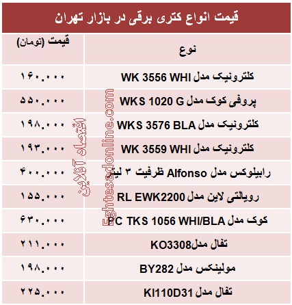 پرفروش‌ترین انواع کتری برقی چند؟ +جدول