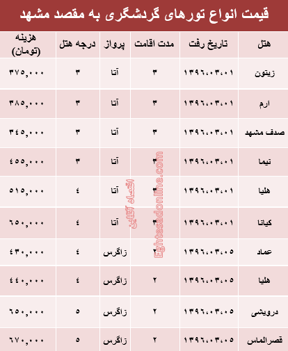 مظنه سفر بهاری به مشهد +جدول