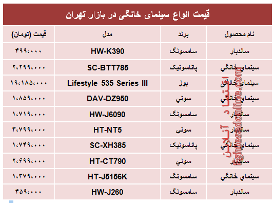 قیمت پرفروش‌ترین انواع سینما خانگی در بازار؟ +جدول