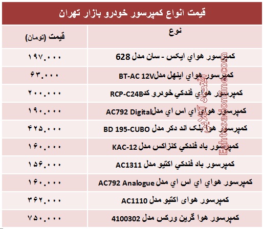 قیمت انواع کمپرسور خودرو +جدول