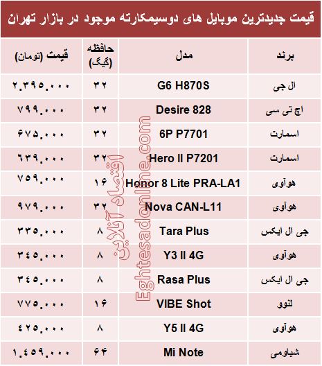 جدیدترین موبایل‌های ‌۲سیمکارته چند؟ +قیمت