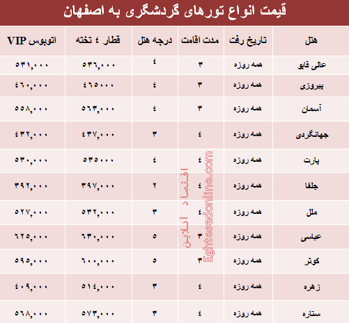 سفر به اصفهان در اردیبهشت ۹۶ +جدول