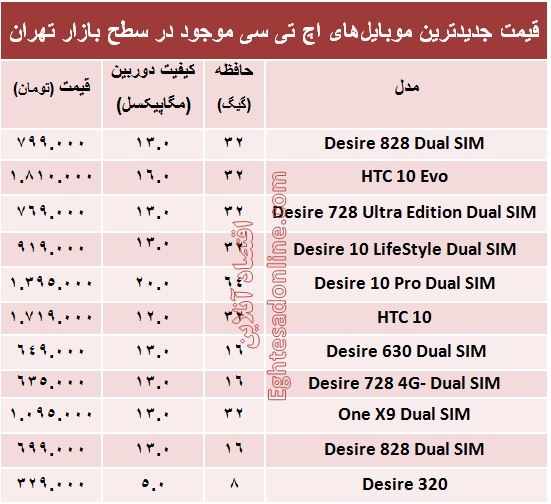جدیدترین ‌موبایل‌های اچ تی سی چند؟ +قیمت
