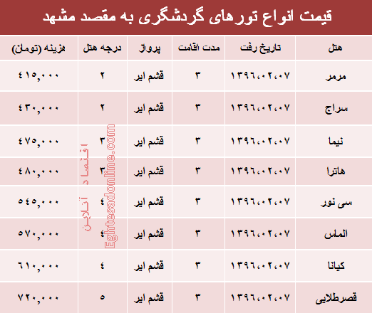 هزینه سفر به مشهد در اردیبهشت‎ماه چقدر تمام می‌شود؟ +جدول