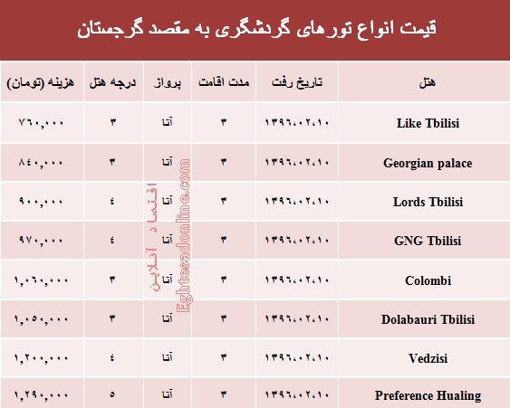 مظنه سفر بهاری به گرجستان +جدول