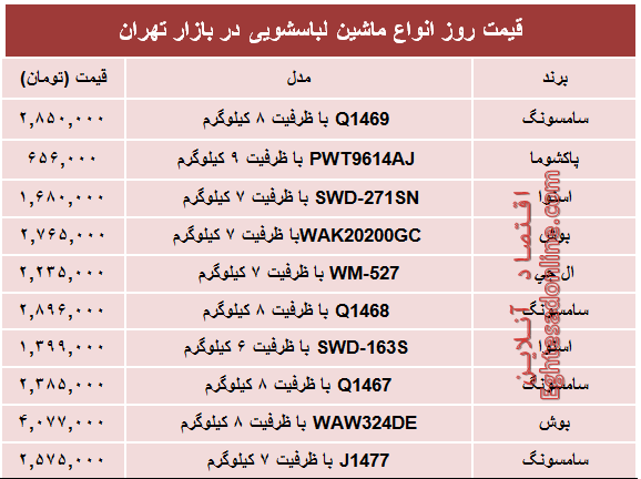 قیمت پرفروش‌ترین انواع ماشین لباسشویی +جدول