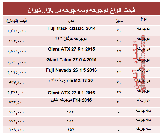 مظنه جدیدترین انواع دوچرخه و سه‌چرخه در بازار؟ +جدول