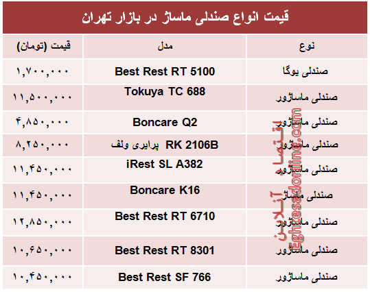 قیمت جدیدترین انواع صندلی ماساژ در بازار +جدول