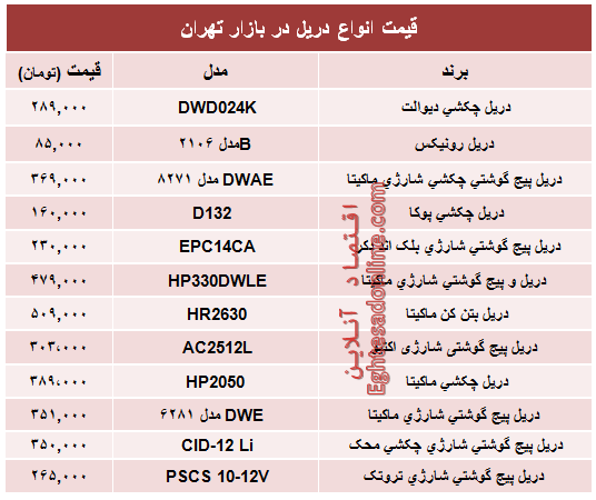 نرخ انواع دریل در بازار تهران؟ +جدول