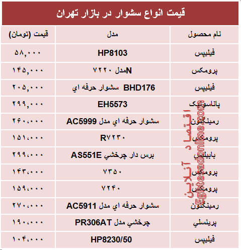 جدیدترین انواع سشوار در بازار چند؟ + جدول