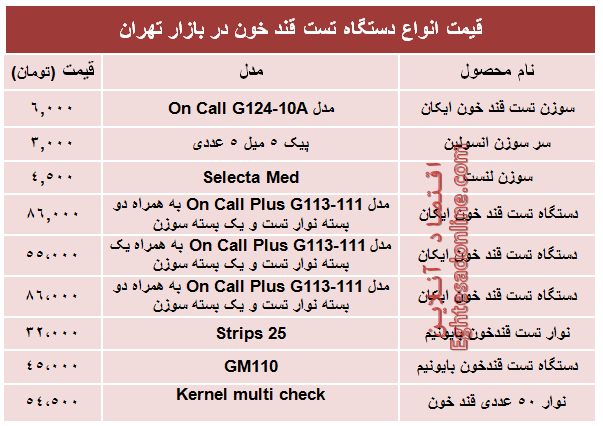 پرفروش‌ترین انواع‌ دستگاه تست قند خون در بازار؟ +جدول