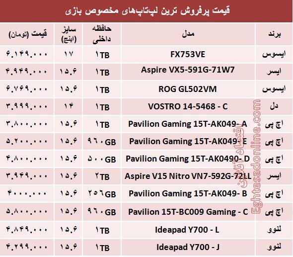 پرفروش‌ترین لپ تاپ ها برای بازی کدام اند؟ +قیمت