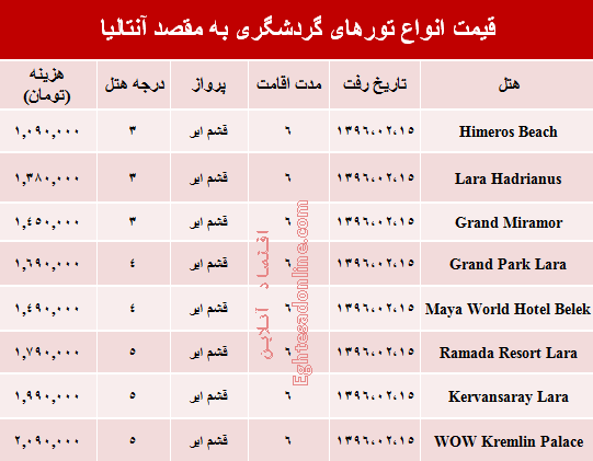 هزینه سفر به آنتالیا در اردیبهشت ۹۶ +جدول